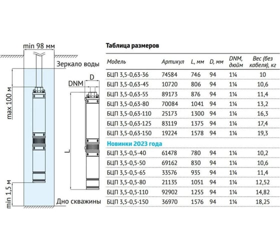 Погружной центробежный электронасос UNIPUMP БЦП 3,5-0,63-80 1100 Вт, 1 м 70084