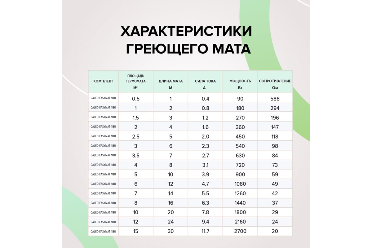 Комплект теплого пола Caleo EASYMAT 180-0,5-1,0 УП-00000365