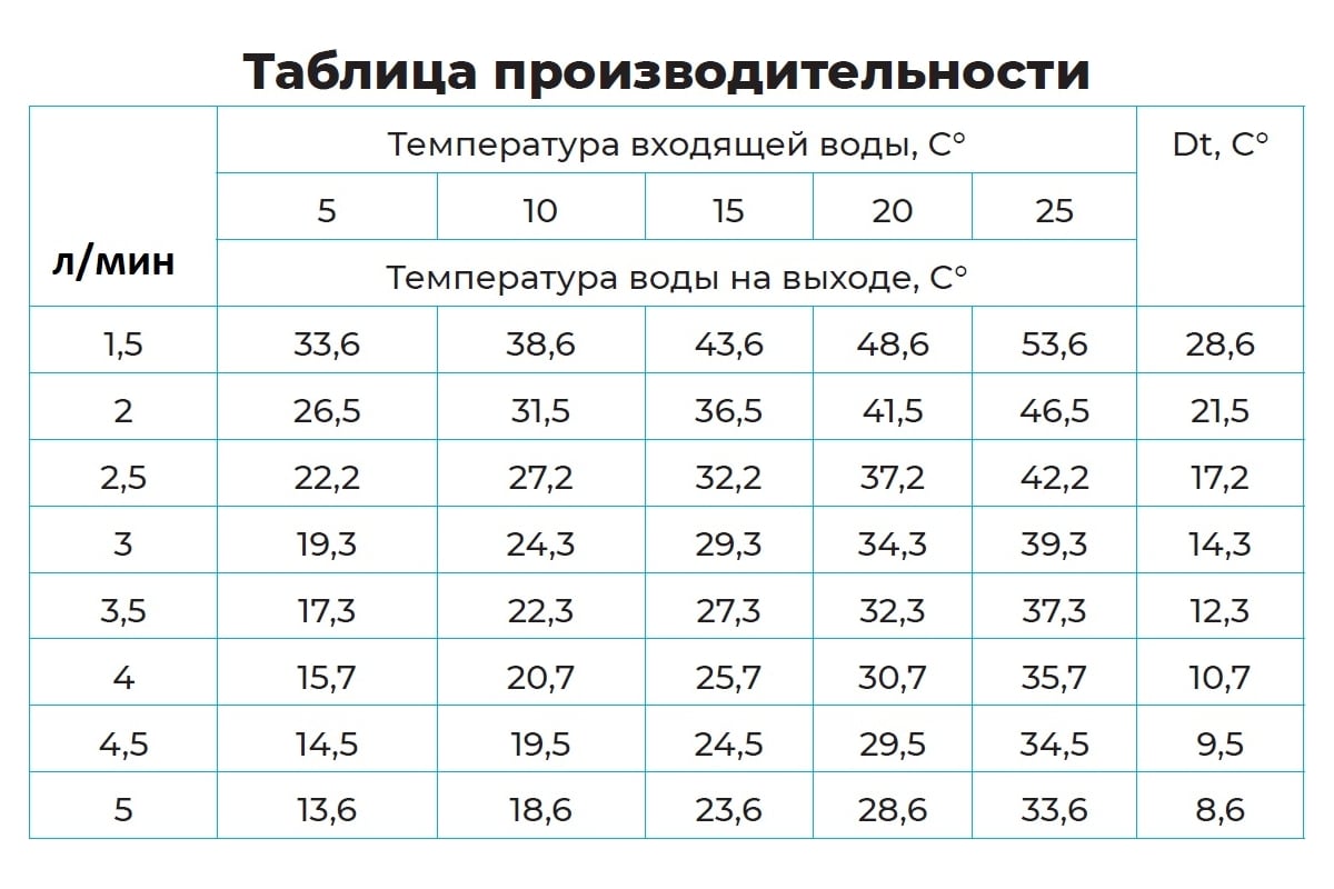 Проточный водонагреватель электрический Tsarsberg с УЗО, гибкий излив TSB-WH1105