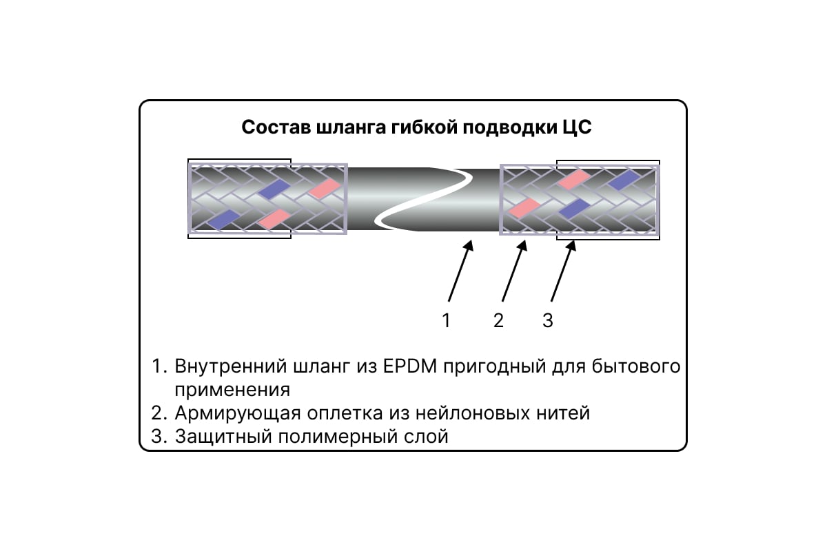 Гибкая подводка для воды ЦС нейлон, 1/2”Г х 1/2"Г L-80 см, штука ГП002022