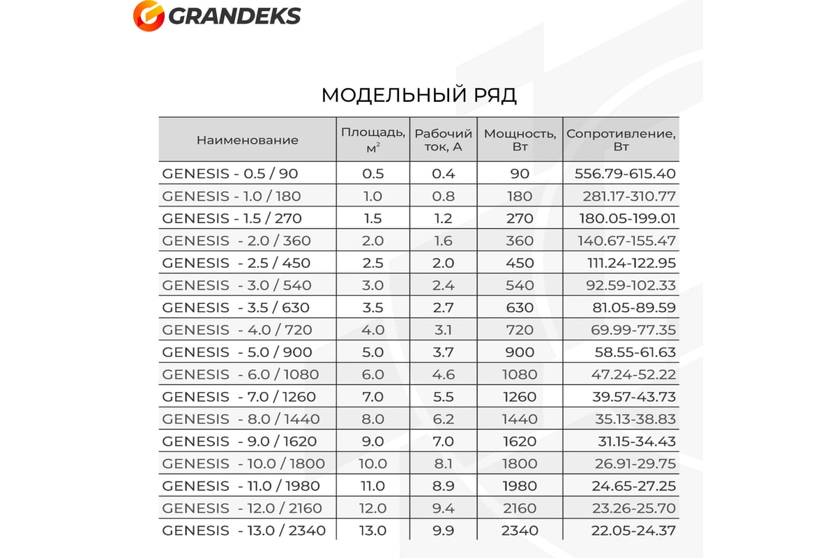 Двухжильный мат Grandeks Genesis 2/360 1258