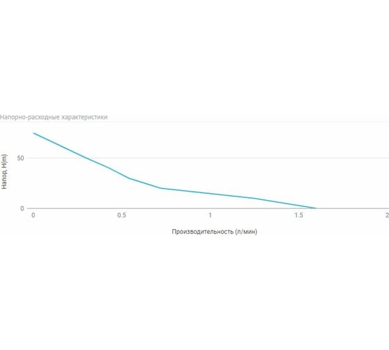 Станция автоматического водоснабжения UNIPUMP АКВАРОБОТ М5-40 В 10674