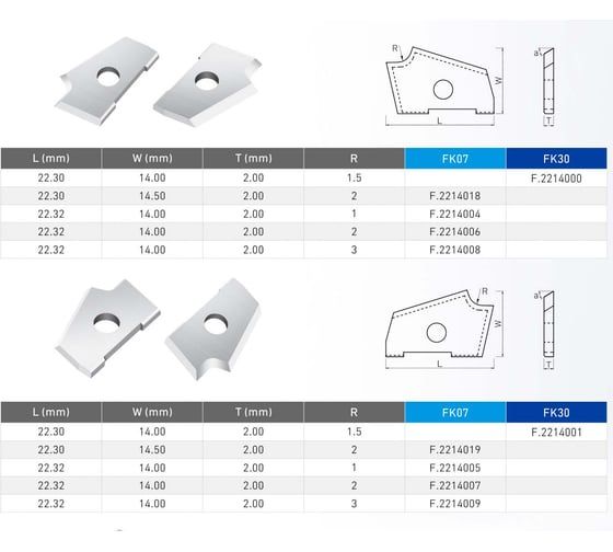 Нож сменный кромочный FHONK 22.3x14x2-R2 HW L (упаковка 10шт) 2231420R2-L-10