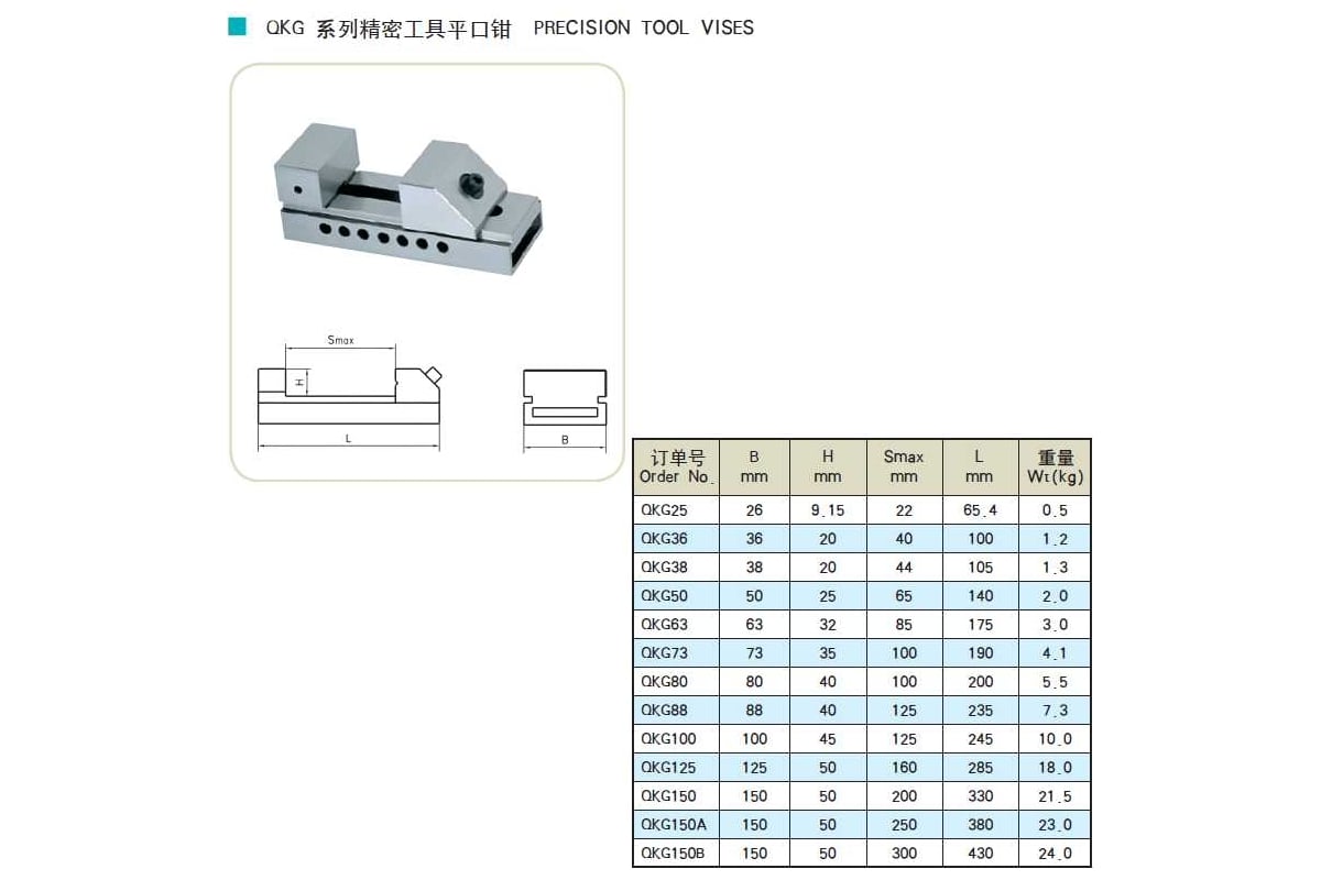 Тиски PROSAERS QKG50 33167