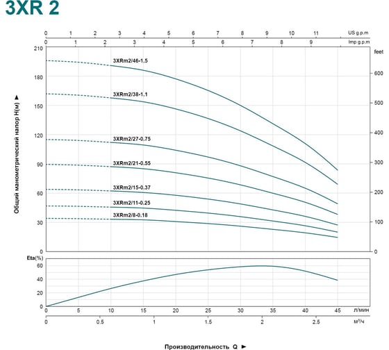 Скважинный насос LEO 3XRm 2/21-0.55 1036