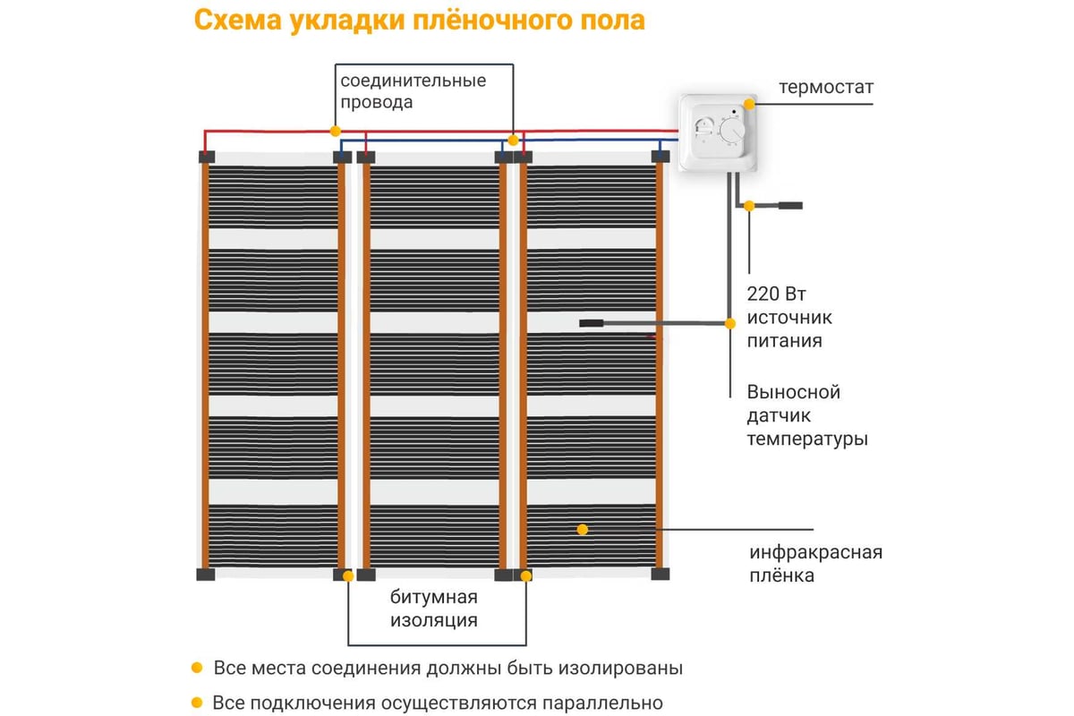 Теплый пол электрический инфракрасный Манотек с механическим терморегулятором, 7.2 м² infra_pol_80_9_70.26