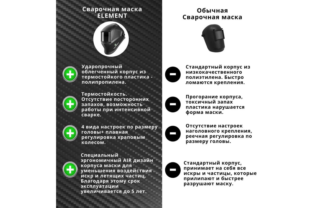 Сварочная маска Элемент DIN 11 Fitsiz Company FSC-1.04.311.3