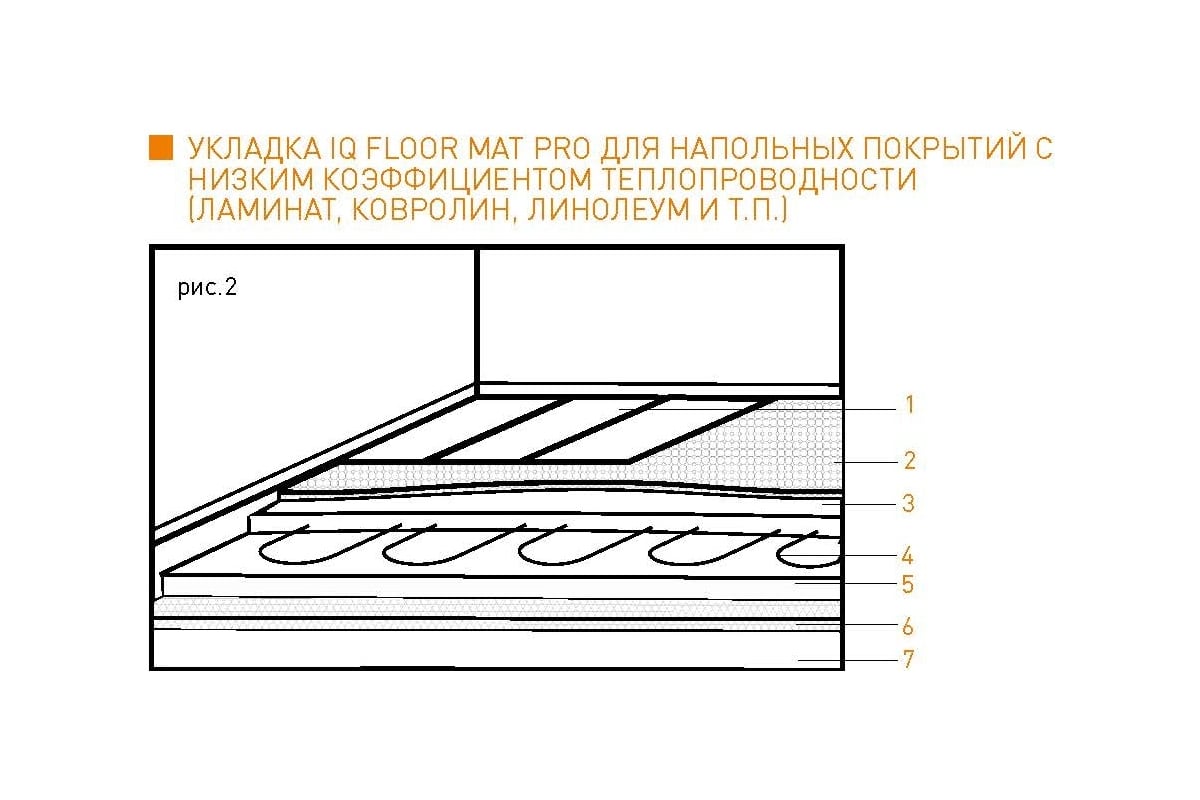 Тонкий самоклеящийся греющий мат IQWATT IQ FLOOR MAT PRO 2000 Вт - 10,0 м.кв. 2015