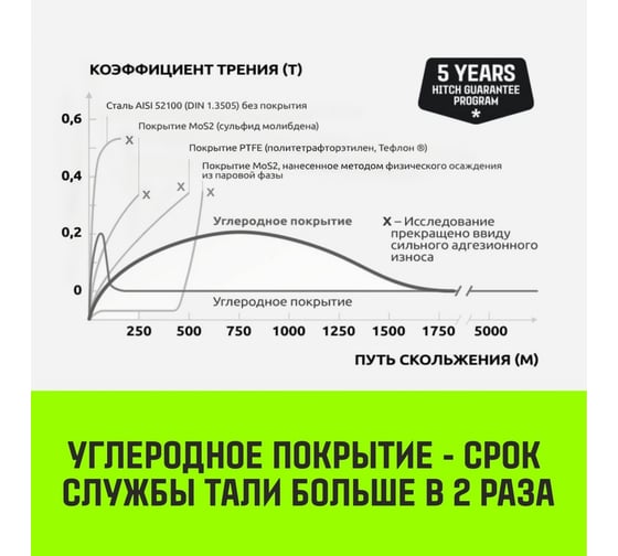 Ручная рычажная таль HITCH LH210, 1 т, 3 м SZ068983
