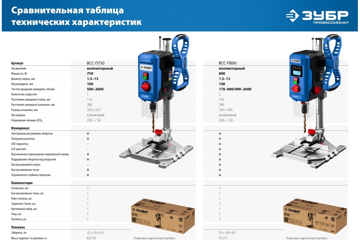 Настольный вертикально-сверлильный станок Зубр Профессионал 800 Вт, 13 мм БЗП ВСС-П800