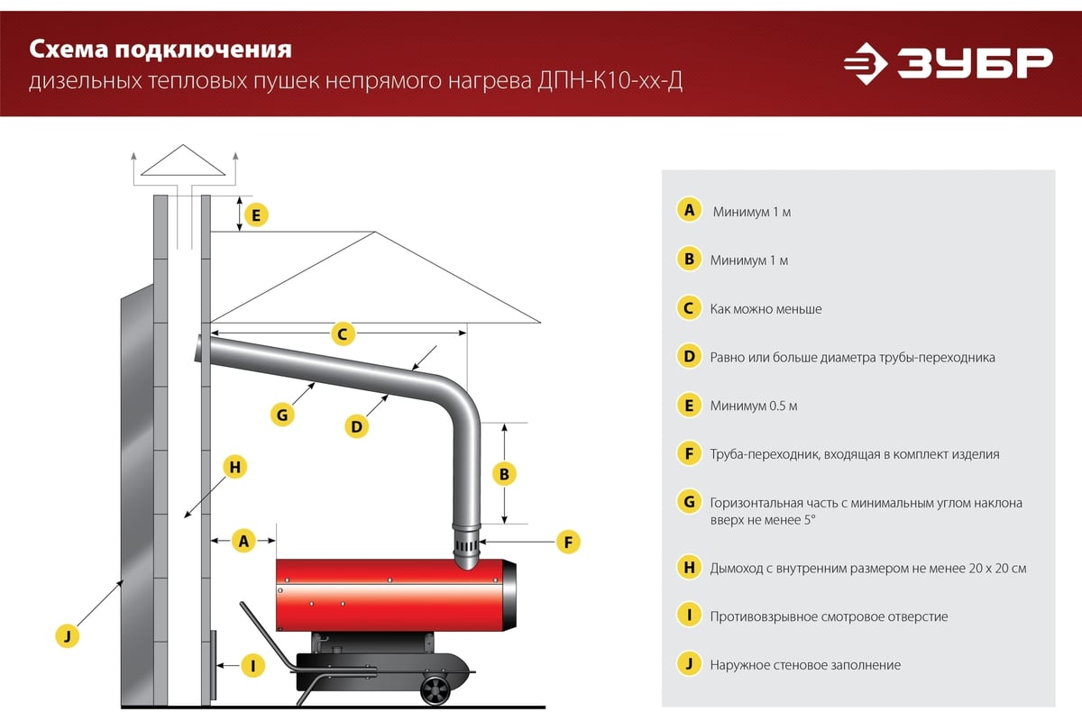 Дизельная тепловая пушка Зубр 65 кВт, непрямой нагрев ДПН-К10-65-Д