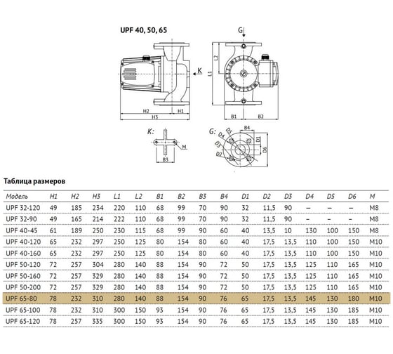 Циркуляционный насос UNIPUMP UPF 65-80 280 16012