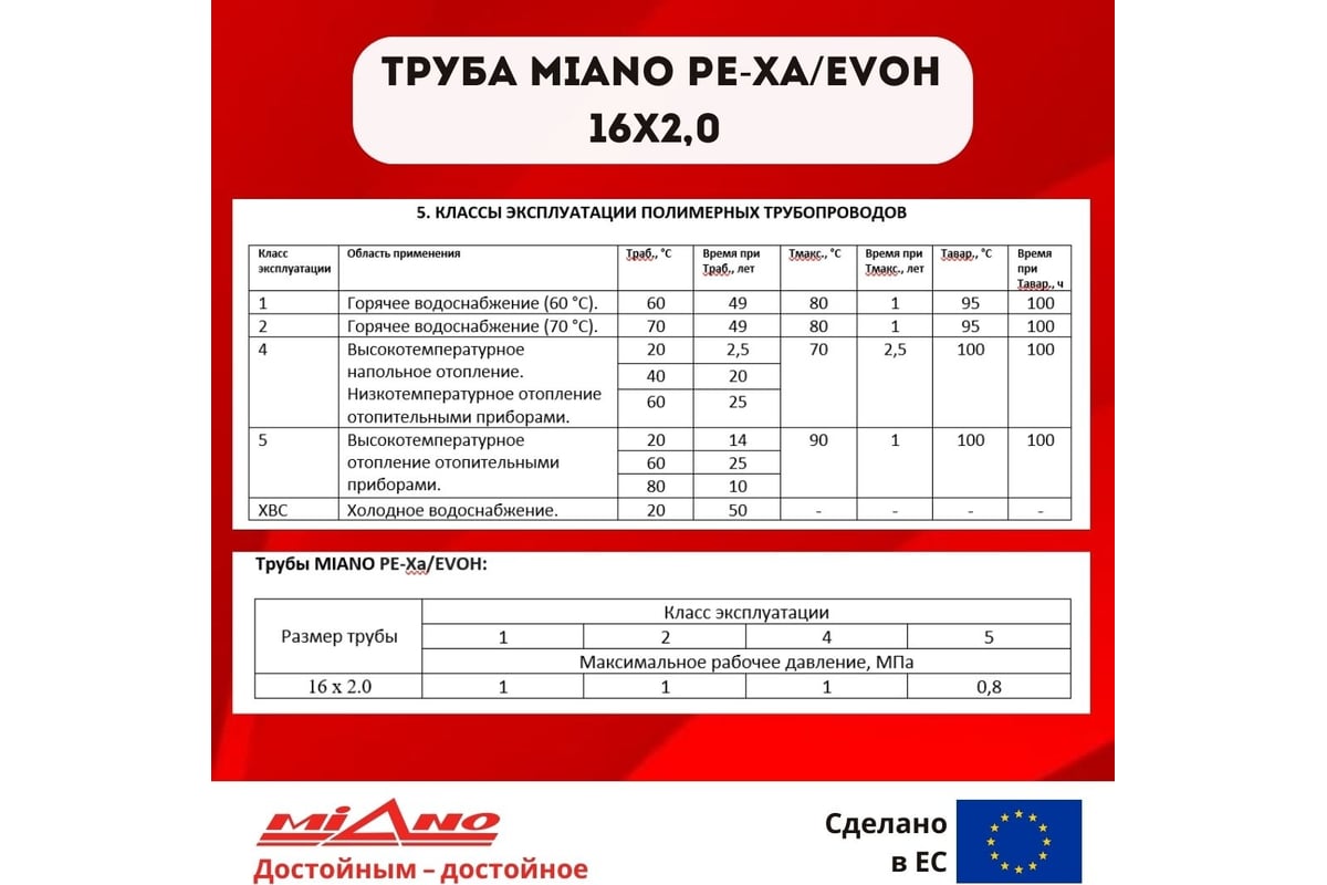 Труба для отопления Miano Pe-Xa/EVOH 16x2,0 красная (в бухтах по 200м) MPEX1620200A