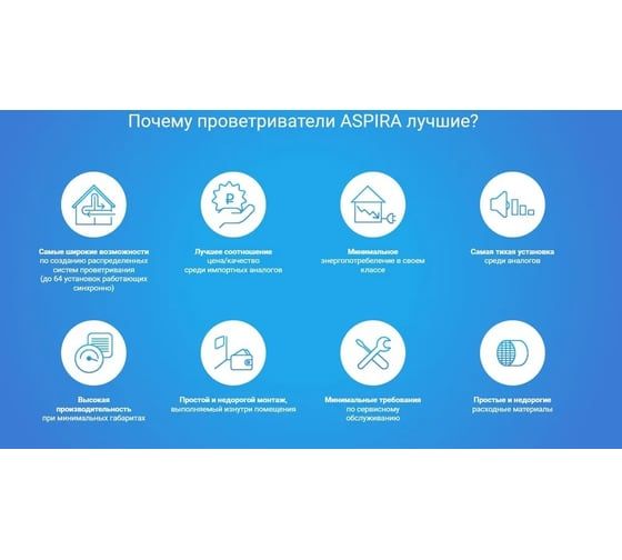 Вентиляционная установка (рекуператор) Aspira ASPIRVELO 2.0 SMART WI-FI диаметр 160 мм AP19992