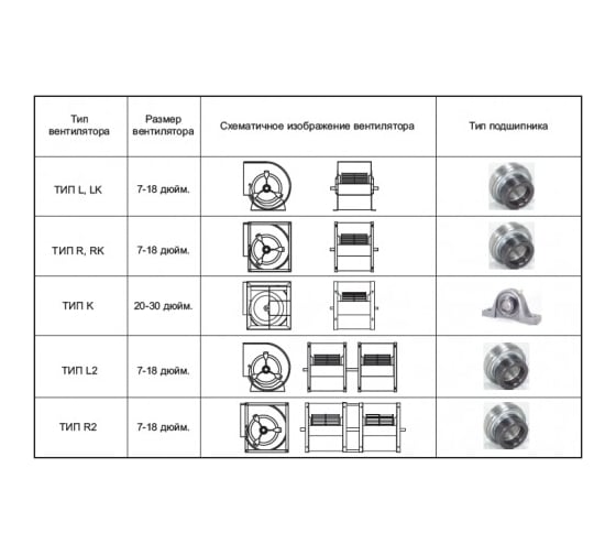 Вентилятор Вентмодерн VM SYT 18-18L Вентилятор Вентмодерн VM SYT 18-18L