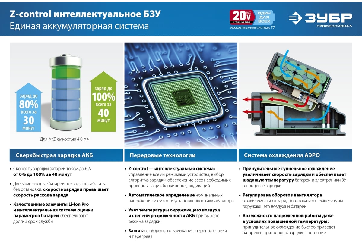 Аккумуляторная батарея Зубр Профессионал 20В, Li-Ion, 4Ач, тип T7 ST7-20-4
