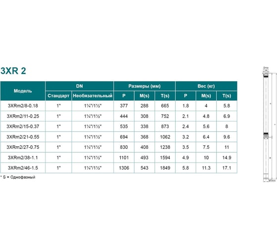 Скважинный насос LEO 3XRm 2/21-0.55 1036