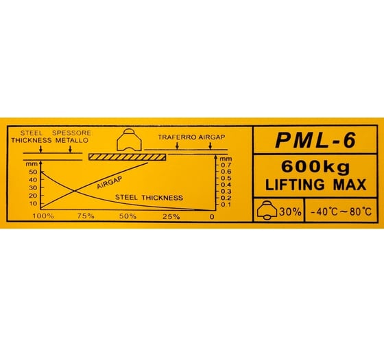 Магнитный захват HAKLIFT MAGPML600