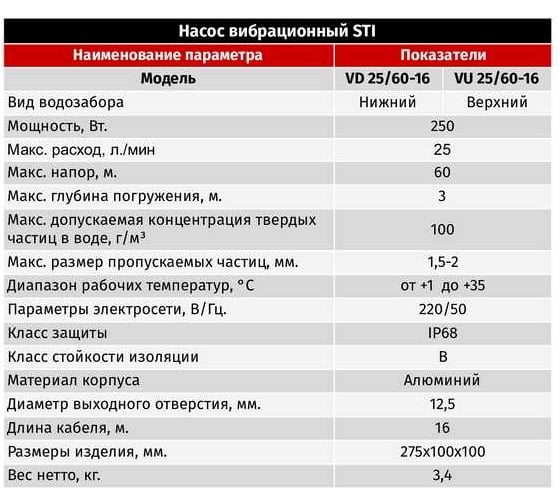 Вибрационный насос STI VU 25/60-16, верхнее подключение ТТ000018054
