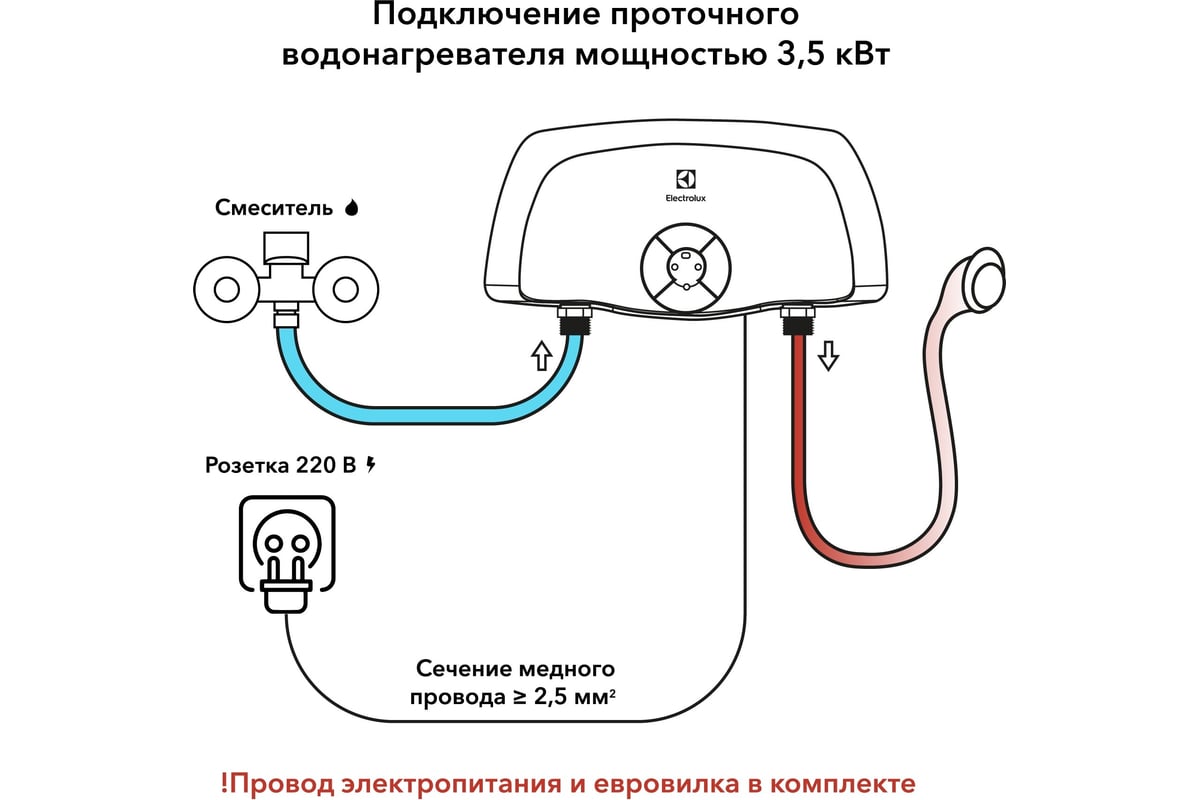 Проточный водонагреватель Electrolux SMARTFIX 2.0 S (3,5 kW) - душ НС-1017846