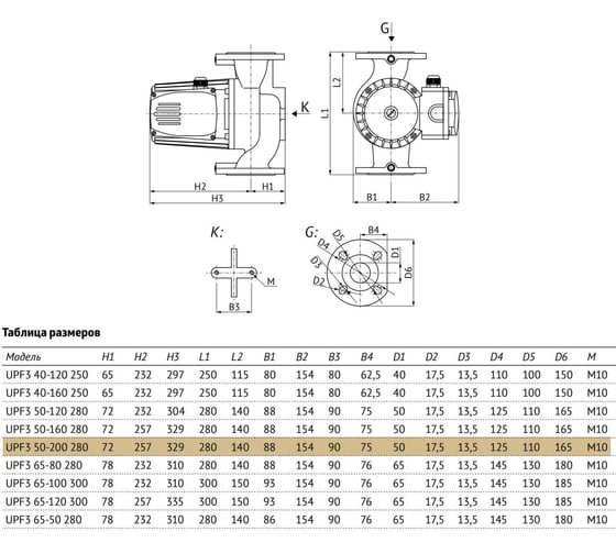 Циркуляционный насос UNIPUMP UPF3 50-200 280 57427