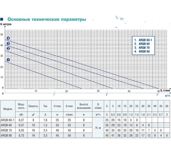Вихревой насос AquamotoR ARQB 60-1 AR152002