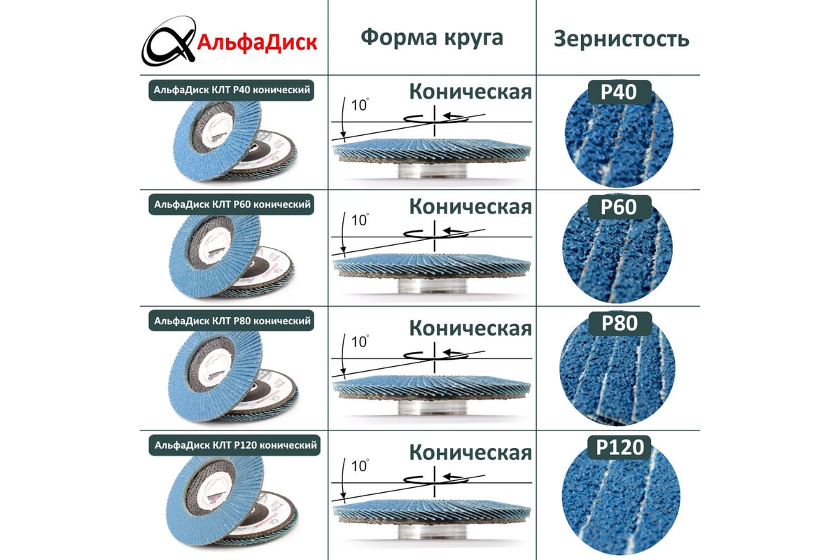 Набор шлифовальных лепестковых кругов КЛТ P80 конические, 125 мм, X-lock/22.2 мм Альфадиск 5481