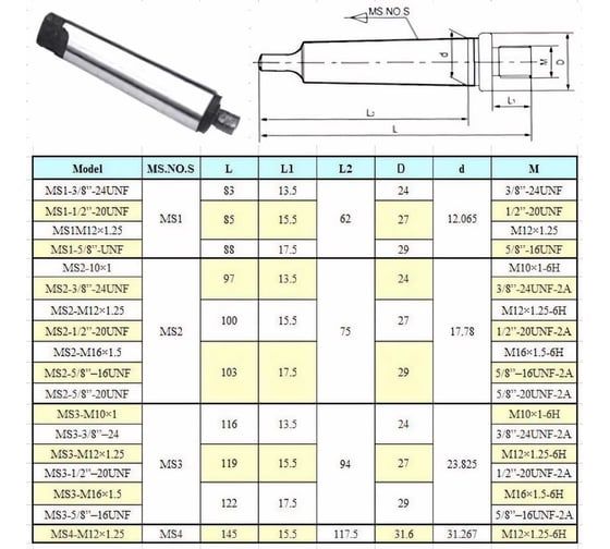 Оправка КМ2 / М12x1.25 с лапкой, для резьбовых патронов MS2-М12x1.25, ГОСТ 25557-82 CNIC 32807