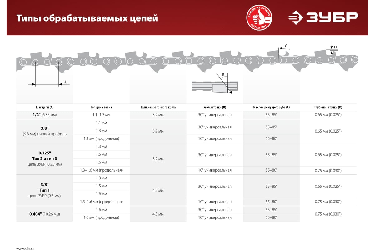 Заточной станок для пильных цепей Зубр 90 Вт СЦ-200
