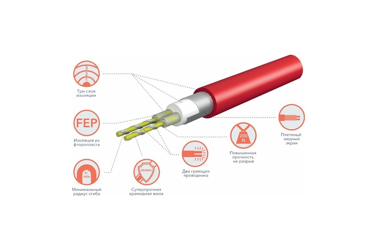 Мат нагревательный Electrolux EEFM 2-150-8 комплект теплого пола НС-1105872