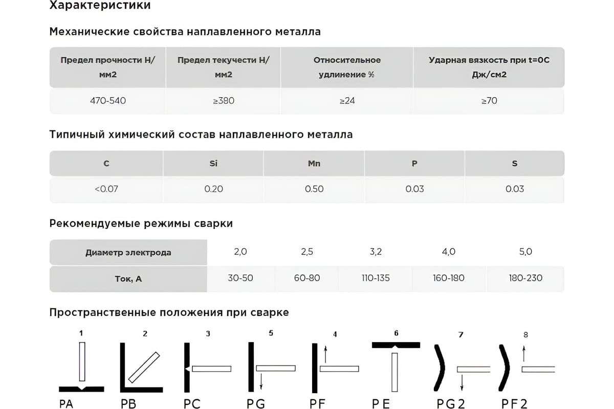 Электроды PREMIUM E-46 3.2x350 мм, 5 кг Alfa Global A-3-46-32-5