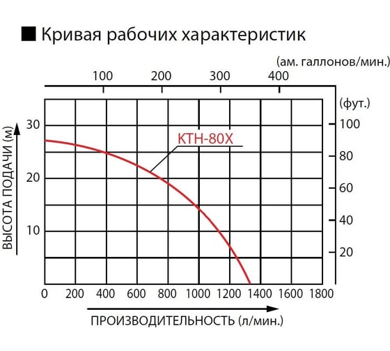 Мотопомпа для сильнозагрязненной воды Koshin KTH-80X o/s 00513187 100513187