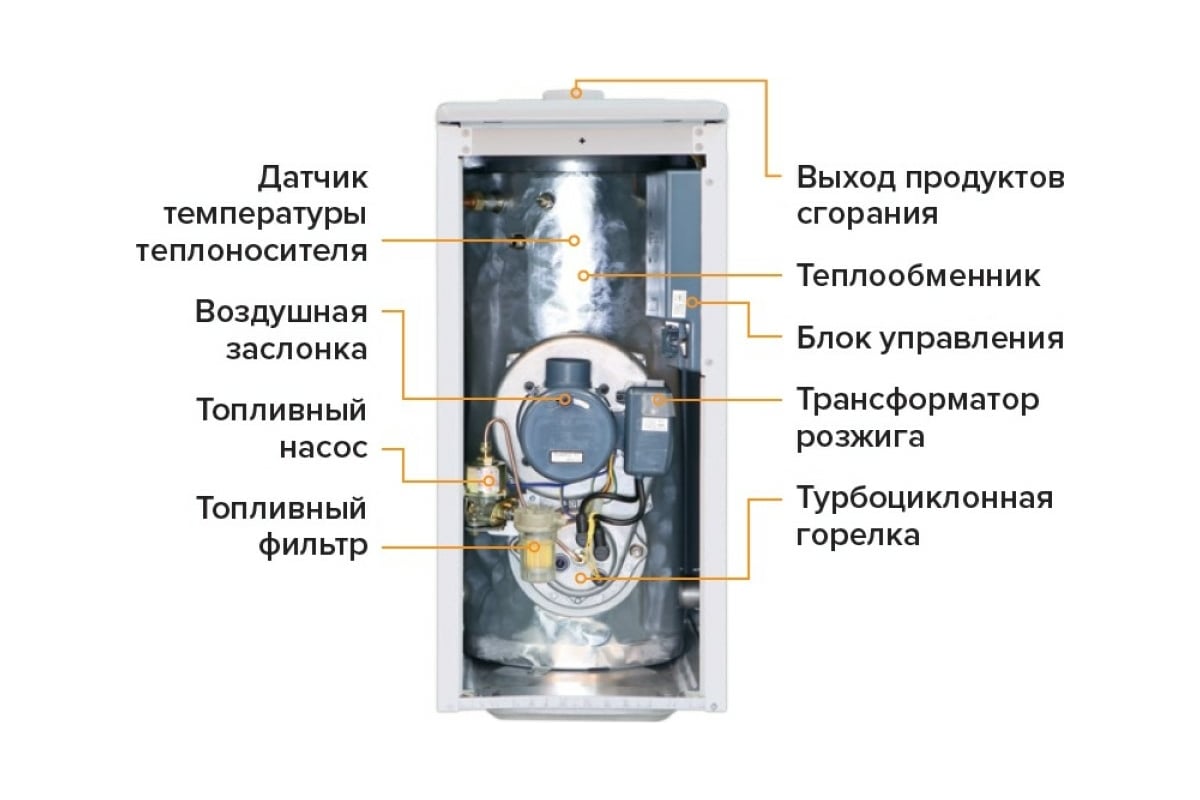 Напольный котел Kiturami TURBO-17 дизельный двухконтурный A11E100010
