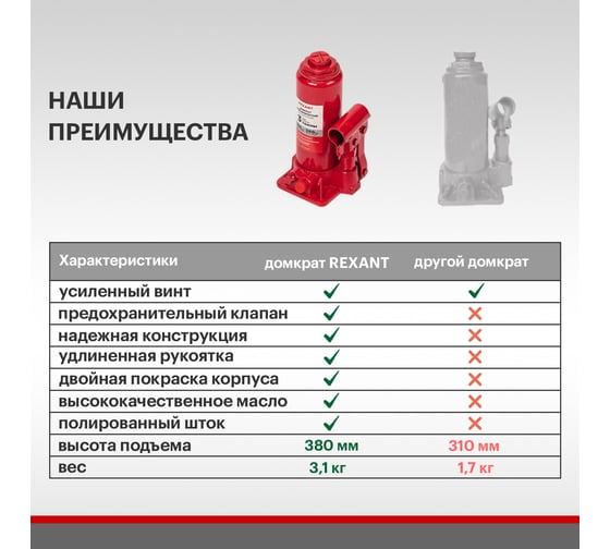 Гидравлический бутылочный домкрат Rexant 3т 80-0609