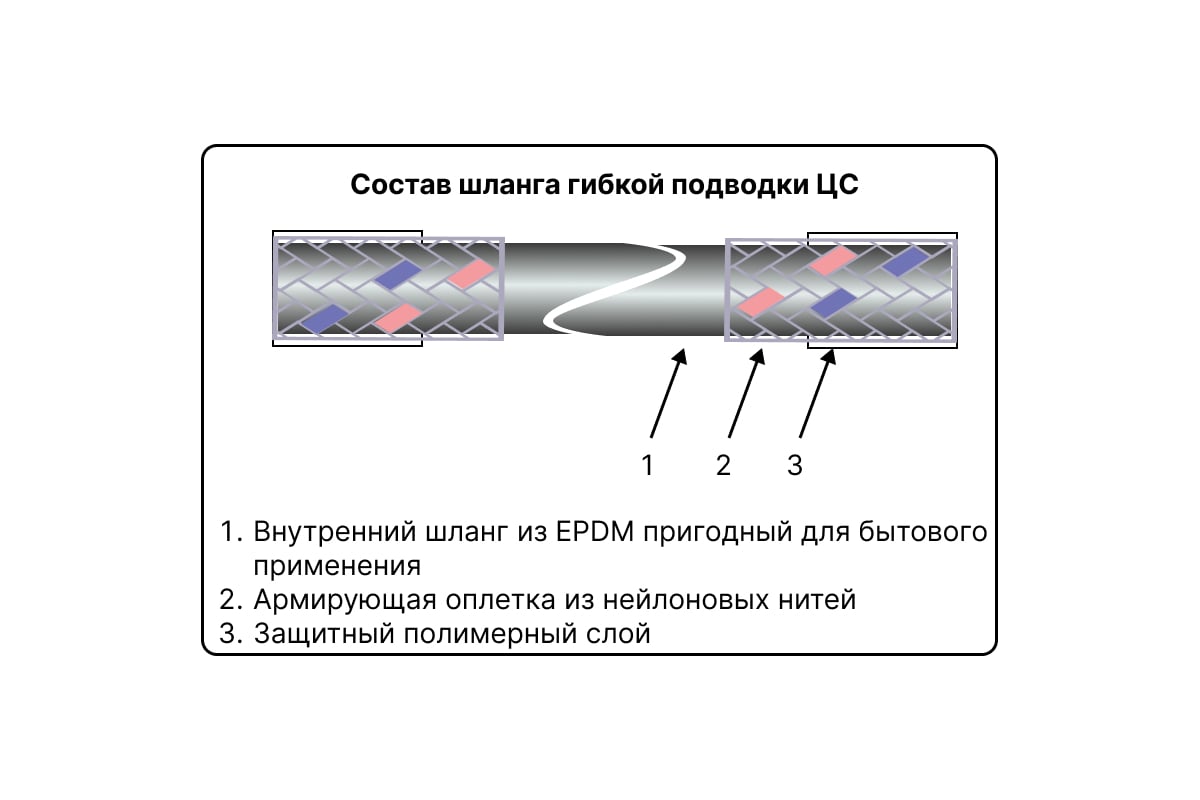 Гибкая подводка для воды ЦС нейлон, 1/2”Г х 3/4"Ш L-250 см, штука ГП002195