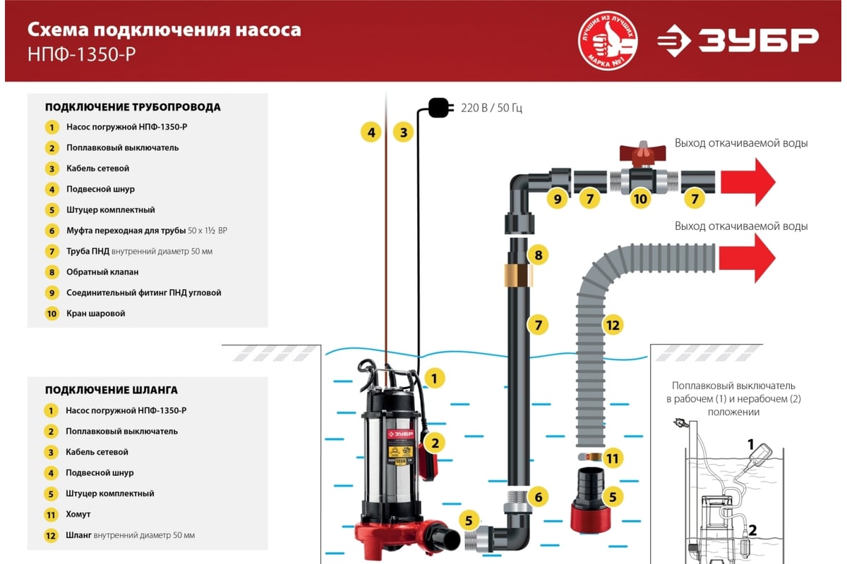 Фекальный насос с режущим механизмом Зубр НПФ-1350-Р