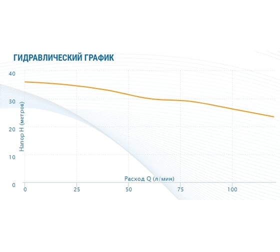 Насос AQUARIO Apm-180 2518