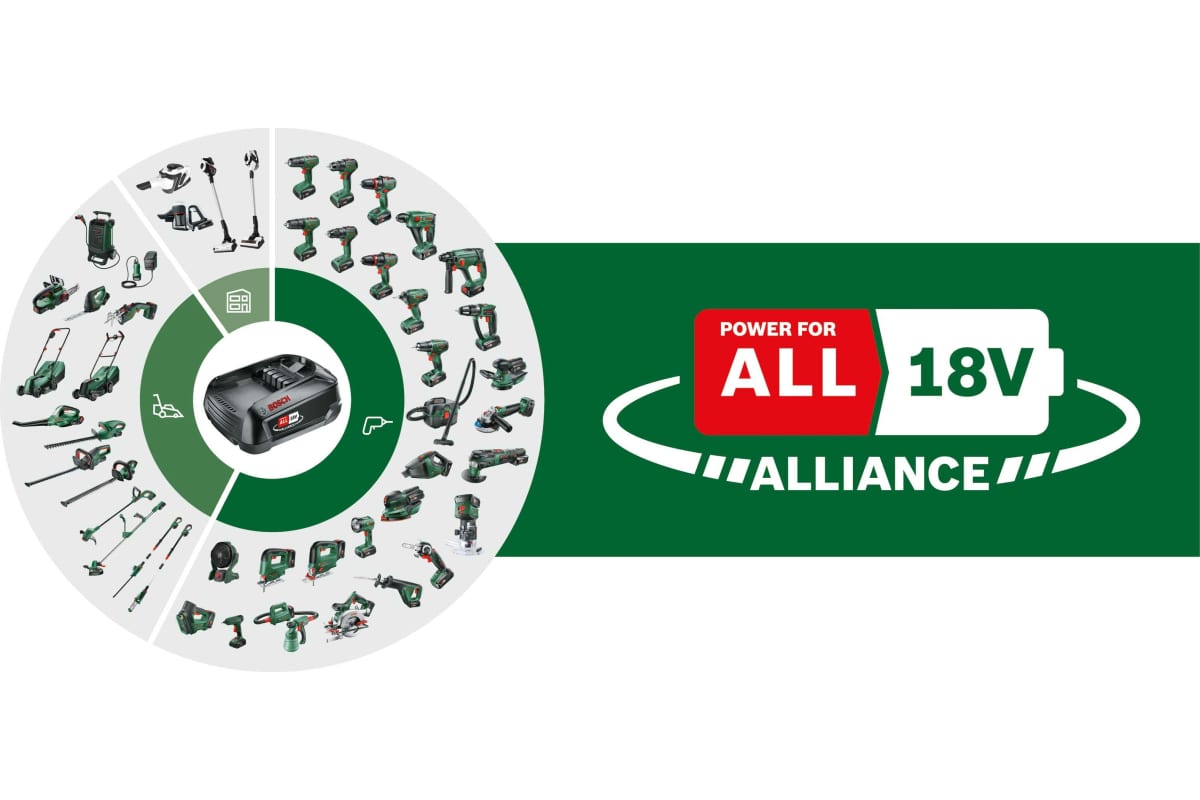 Аккумуляторная ударная дрель-шуруповерт Bosch AdvancedImpact 18 0.603.9B5.104