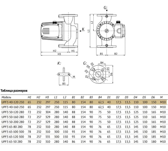 Циркуляционный насос UNIPUMP UPF3 40-120 250 88791