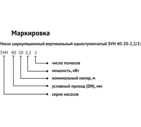 Циркуляционный насос UNIPUMP SVH 80-23-5,5/2 29166