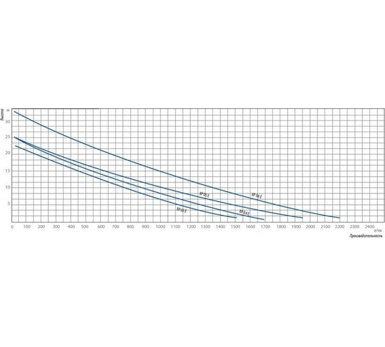 Поверхностная насосная станция Беламос XP 04 E