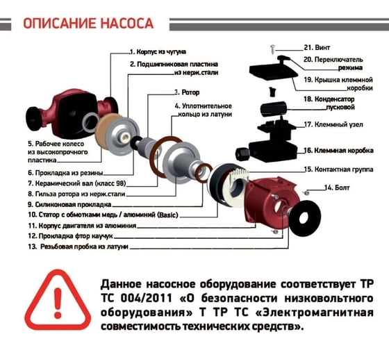 Циркуляционный насос PROFLINE standart 32/4-180 (гайки, б/кабеля) УТ-00047623