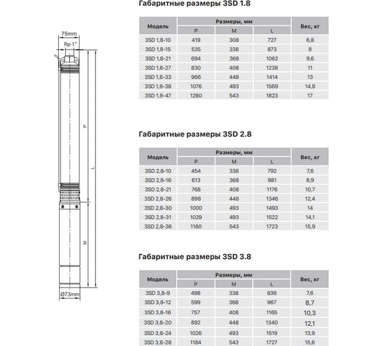 Насос скважинный Heisskraft 3SD 2.8-10 (Rp 1", 0.37 кВт, 1*230 В) 74034121