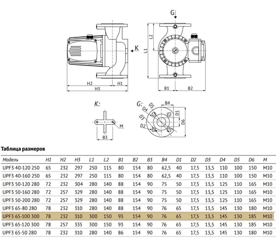 Циркуляционный насос UNIPUMP UPF3 65-100 300 19610