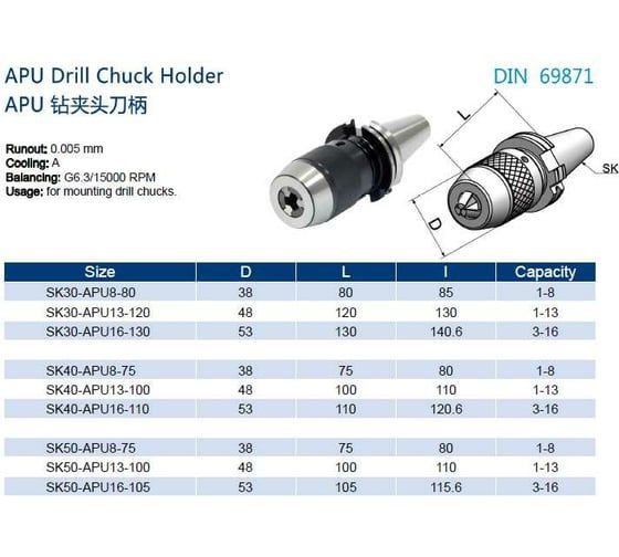 Оправка SK40-APU8-75 PROSAERS 32159