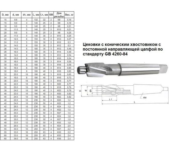 Цековка 55/30x250 мм, Р6АМ5, с постоянной направляющей цапфой, к/х КМ4, ГОСТ 26258-87 CNIC 59576