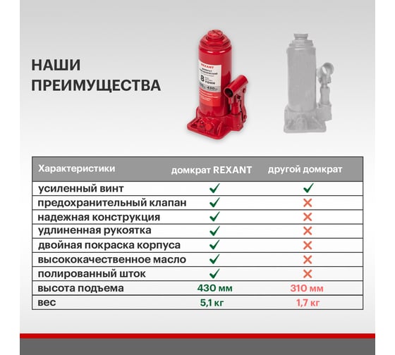 Гидравлический бутылочный домкрат Rexant 8т 80-0612