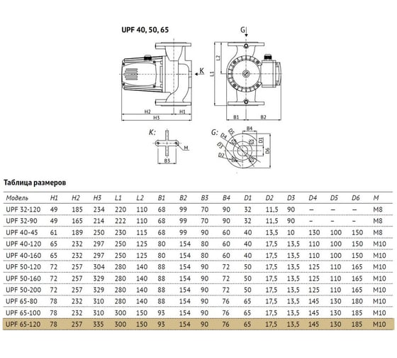 Циркуляционный насос UNIPUMP UPF 65-120 300 25467