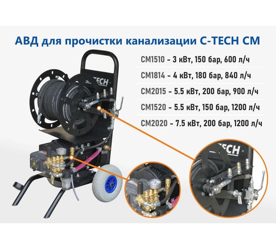 Аппарат для прочистки канализации C-TECH CM1520 комплект с барабаном, шланг 30м (1200 л/ч, 150 бар, 5.5 кВт) CM1520ET1E4BP2A1D1FMTP3