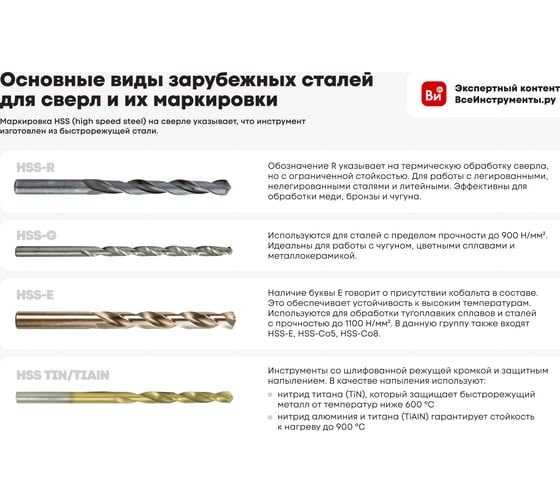 Сверло ступенчатое (4-12 мм; 9 ступеней; Р6М5К5) Автоdело 14785